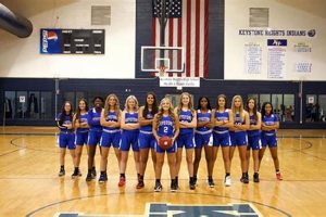 Keystone High School Basketball: A Legacy of Excellence | Best Schools in America: Top Public & Private Options