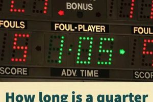 HS Basketball Quarter Length: Rules & FAQs | Best Schools in America: Top Public & Private Options