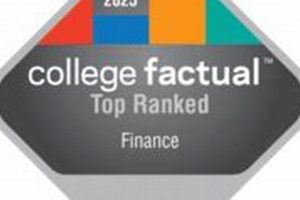 Top Finance Schools in Illinois: 2024 Guide | Best Schools in America: Top Public & Private Options