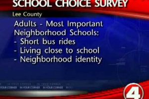 Best Lee County School Choice Options | Best Schools in America: Top Public & Private Options