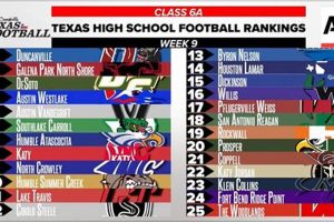 Top Texas High School Football 5A Rankings & Scores | Best Schools in America: Top Public & Private Options