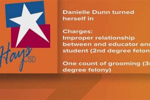 Remembering Danielle Dunn: Hays High Legacy Best Schools in America: Top Public & Private Options Remembering Danielle Dunn: Hays High Legacy | Best Schools in America: Top Public & Private Options