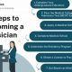 How To Become A Physician Assistant After High School | Best Schools in America: Top Public & Private Options