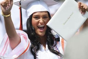 Graduated From High School | Best Schools in America: Top Public & Private Options