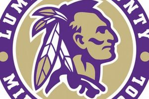 Find Lumpkin County Schools Jobs & Careers Best Schools in America: Top Public & Private Options Find Lumpkin County Schools Jobs & Careers | Best Schools in America: Top Public & Private Options