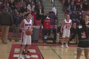 Go Northview! High School Basketball Team Pride | Best Schools in America: Top Public & Private Options