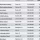 Top Independent Schools in America 2024 | Best Schools in America: Top Public & Private Options