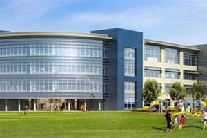 Top Private Middle Schools in Houston, TX | Best Schools in America: Top Public & Private Options