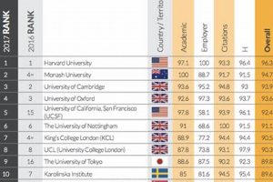 Top Best Pharmacy Schools In The World 2024 | Best Schools in America: Top Public & Private Options