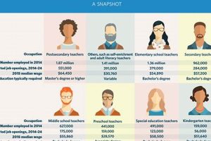 Private Elementary School Jobs Near Me Now | Best Schools in America: Top Public & Private Options