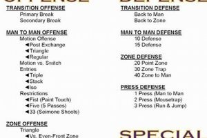 Top HS Basketball Practice Plans (PDF) Best Schools in America: Top Public & Private Options Top HS Basketball Practice Plans (PDF) | Best Schools in America: Top Public & Private Options