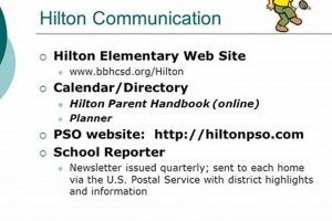 Hilton Elementary School 6812 Mill Road Brecksville Oh 44141 | Best Schools in America: Top Public & Private Options