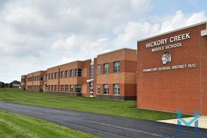 Top-rated Hickory Creek Middle School: A Guide | Best Schools in America: Top Public & Private Options