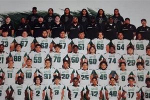 Perris High School Football: Home of the Panthers | Best Schools in America: Top Public & Private Options