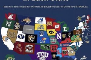Top US Party Schools: Reddit's Take 2024 | Best Schools in America: Top Public & Private Options