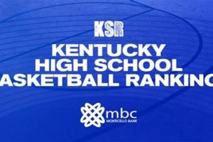 Top Kentucky High School Boys Basketball Rankings Best Schools in America: Top Public & Private Options Top Kentucky High School Boys Basketball Rankings | Best Schools in America: Top Public & Private Options