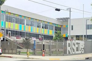 Best Rise Programs: Elementary School Guide | Best Schools in America: Top Public & Private Options