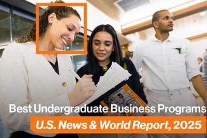 Top US News Best Undergraduate Business Schools 2024 | Best Schools in America: Top Public & Private Options