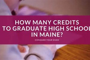 Maine High School Graduation: Credit Requirements Guide | Best Schools in America: Top Public & Private Options