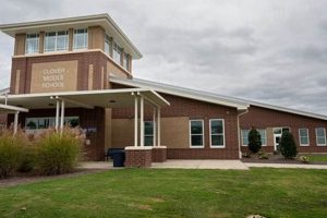 Top-Rated Clover Middle School: A Guide | Best Schools in America: Top Public & Private Options