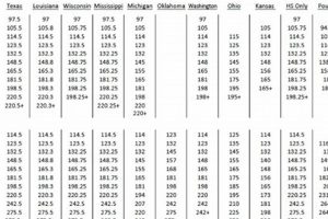 Guide to High School Powerlifting Weight Classes & FAQs | Best Schools in America: Top Public & Private Options