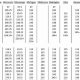 Guide to High School Powerlifting Weight Classes & FAQs | Best Schools in America: Top Public & Private Options