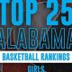 Top Alabama High School Girls Basketball Rankings | Best Schools in America: Top Public & Private Options