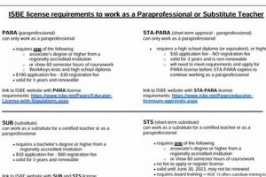 Jasper County Schools Employment Opportunities | Best Schools in America: Top Public & Private Options