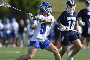 Your Guide to High School Lacrosse Season Dates | Best Schools in America: Top Public & Private Options