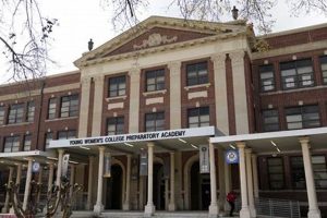 Top Best Schools in Houston, TX | Best Schools in America: Top Public & Private Options