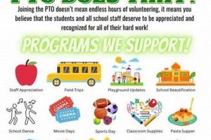 Best PTO Ideas for Elementary Schools: A Guide | Best Schools in America: Top Public & Private Options