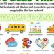 Best PTO Ideas for Elementary Schools: A Guide | Best Schools in America: Top Public & Private Options