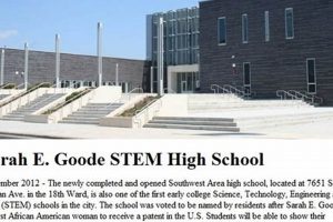 Discover Sarah E. Goode High School: A Chicago Gem | Best Schools in America: Top Public & Private Options