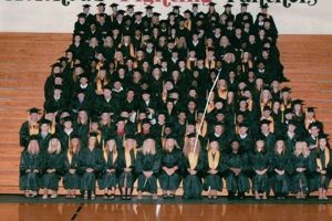 Morehead High Basketball: A Legacy of Excellence | Best Schools in America: Top Public & Private Options