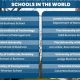 Top 10 Undergraduate International Business Schools | Best Schools in America: Top Public & Private Options