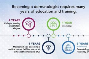 Top Dermatology Schools: Find the Best Program | Best Schools in America: Top Public & Private Options