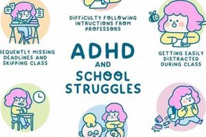 Top ADHD Schools Near Me: Find the Perfect Fit | Best Schools in America: Top Public & Private Options