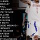 Top Oregon High School Basketball Players 2024 | Best Schools in America: Top Public & Private Options