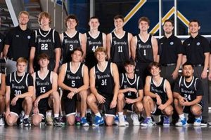 Kearney High School Basketball: A Winning Tradition | Best Schools in America: Top Public & Private Options