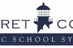 Carteret County Schools Jobs & Careers | Best Schools in America: Top Public & Private Options