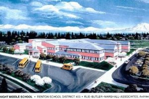 Exploring McKnight Middle School: A Comprehensive Guide | Best Schools in America: Top Public & Private Options