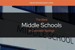 Top-Rated Best Middle Schools in DC 2024 Best Schools in America: Top Public & Private Options Top-Rated Best Middle Schools in DC 2024 | Best Schools in America: Top Public & Private Options