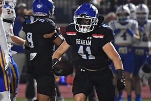 Graham High School Football: Latest Scores & Updates | Best Schools in America: Top Public & Private Options