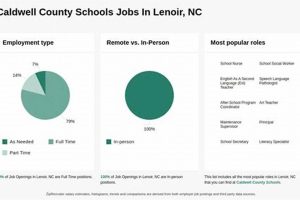 Find Caldwell County Schools Jobs & Careers | Best Schools in America: Top Public & Private Options