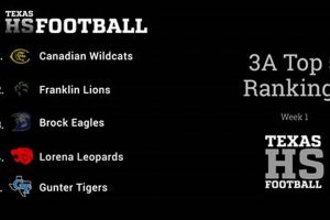 Top Texas HS Football 3A DII Rankings Best Schools in America: Top Public & Private Options Top Texas HS Football 3A DII Rankings | Best Schools in America: Top Public & Private Options
