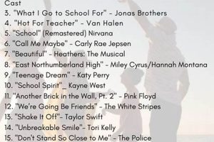 Top Middle School Dance Songs & Playlist Ideas | Best Schools in America: Top Public & Private Options