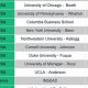 Top Best Schools for an MBA Program 2024 | Best Schools in America: Top Public & Private Options