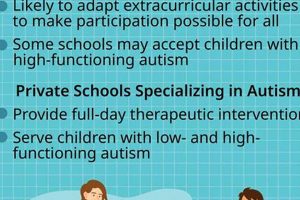 Top Autistic Schools in the USA: Guide & Directory | Best Schools in America: Top Public & Private Options