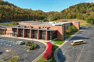 Find Harlan County Schools Jobs & Careers Best Schools in America: Top Public & Private Options Find Harlan County Schools Jobs & Careers | Best Schools in America: Top Public & Private Options