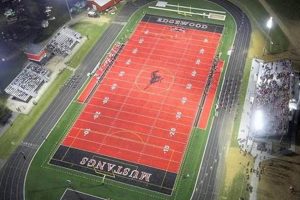Go Edgewood High Football: School Pride! | Best Schools in America: Top Public & Private Options